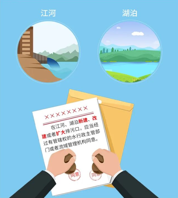 一图读懂：不依法设置入河排污口的后果