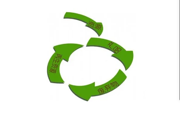 工业固废综合利用的意义