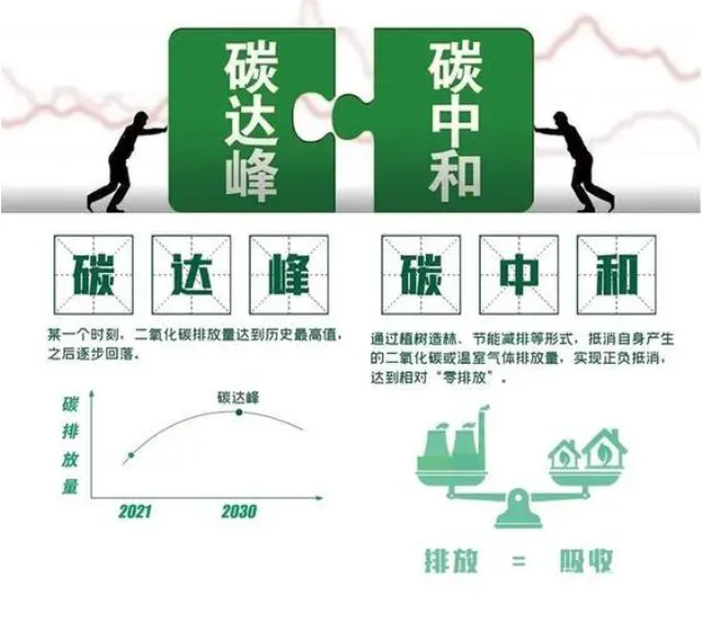 “双碳”目标下，该如何推进固体废物领域的减污降碳协同增效