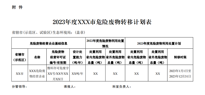 危废企业注意! 2023年危险废物跨省转移申报工作已启动